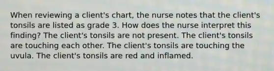 When reviewing a client's chart, the nurse notes that the client's tonsils are listed as grade 3. How does the nurse interpret this finding? The client's tonsils are not present. The client's tonsils are touching each other. The client's tonsils are touching the uvula. The client's tonsils are red and inflamed.