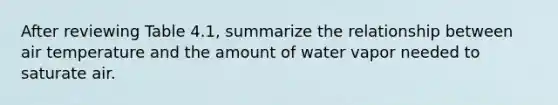 After reviewing Table 4.1, summarize the relationship between air temperature and the amount of water vapor needed to saturate air.