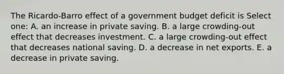 The Ricardo-Barro effect of a government budget deficit is Select one: A. an increase in private saving. B. a large crowding-out effect that decreases investment. C. a large crowding-out effect that decreases national saving. D. a decrease in net exports. E. a decrease in private saving.