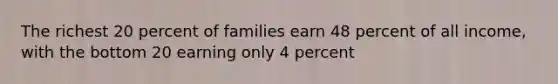 The richest 20 percent of families earn 48 percent of all income, with the bottom 20 earning only 4 percent