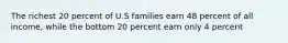 The richest 20 percent of U.S families earn 48 percent of all income, while the bottom 20 percent earn only 4 percent