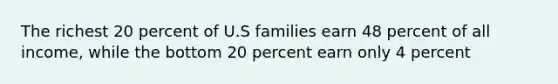 The richest 20 percent of U.S families earn 48 percent of all income, while the bottom 20 percent earn only 4 percent