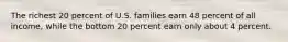 The richest 20 percent of U.S. families earn 48 percent of all income, while the bottom 20 percent earn only about 4 percent.