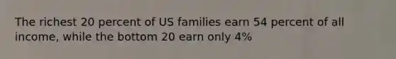 The richest 20 percent of US families earn 54 percent of all income, while the bottom 20 earn only 4%