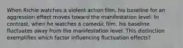 When Richie watches a violent action film, his baseline for an aggression effect moves toward the manifestation level. In contrast, when he watches a comedic film, his baseline fluctuates away from the manifestation level. This distinction exemplifies which factor influencing fluctuation effects?