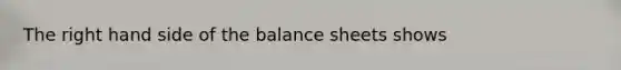 The right hand side of the balance sheets shows