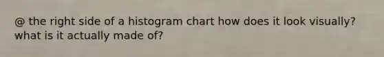 @ the right side of a histogram chart how does it look visually? what is it actually made of?