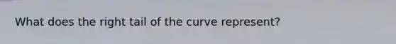 What does the right tail of the curve represent?