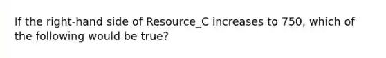 If the right-hand side of Resource_C increases to 750, which of the following would be true?