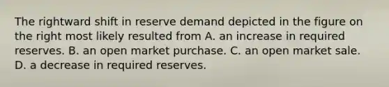 The rightward shift in reserve demand depicted in the figure on the right most likely resulted from A. an increase in required reserves. B. an open market purchase. C. an open market sale. D. a decrease in required reserves.