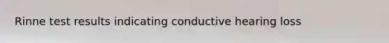 Rinne test results indicating conductive hearing loss