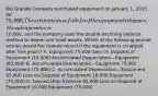 Rio Grande Company purchased equipment on January 1, 2015 for 75,000. The estimated useful life of the equipment is 5 years, the salvage value is10,000, and the company uses the double-declining balance method to depreciate fixed assets. Which of the following journal entries would Rio Grande record if the equipment is scrapped after five years? A. Equipment 75,000 Gain on Disposal of Equipment (10,000) Accumulated Depreciation—Equipment (65,000) B. Accumulated Depreciation—Equipment 75,000 Equipment (75,000) C. Accumulated Depreciation—Equipment 65,000 Loss on Disposal of Equipment 10,000 Equipment (75,000) D. Depreciation Expense 65,000 Loss on Disposal of Equipment 10,000 Equipment (75,000)