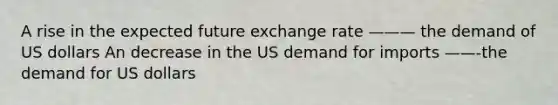 A rise in the expected future exchange rate ——— the demand of US dollars An decrease in the US demand for imports ——-the demand for US dollars