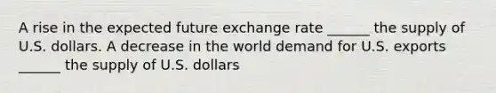 A rise in the expected future exchange rate​ ______ the supply of U.S. dollars. A decrease in the world demand for U.S. exports​ ______ the supply of U.S. dollars