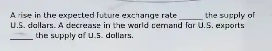 A rise in the expected future exchange rate​ ______ the supply of U.S. dollars. A decrease in the world demand for U.S. exports​ ______ the supply of U.S. dollars.