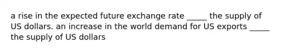 a rise in the expected future exchange rate _____ the supply of US dollars. an increase in the world demand for US exports _____ the supply of US dollars