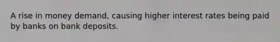 A rise in money demand, causing higher interest rates being paid by banks on bank deposits.
