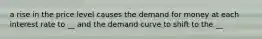 a rise in the price level causes the demand for money at each interest rate to __ and the demand curve to shift to the __