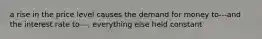 a rise in the price level causes the demand for money to---and the interest rate to---, everything else held constant