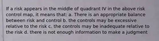 If a risk appears in the middle of quadrant IV in the above risk control map, it means that: a. There is an appropriate balance between risk and control b. the controls may be excessive relative to the risk c. the controls may be inadequate relative to the risk d. there is not enough information to make a judgment