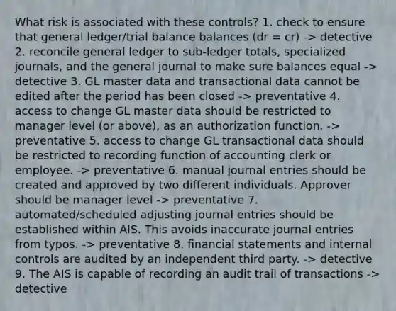 What risk is associated with these controls? 1. check to ensure that general ledger/trial balance balances (dr = cr) -> detective 2. reconcile general ledger to sub-ledger totals, specialized journals, and the general journal to make sure balances equal -> detective 3. GL master data and transactional data cannot be edited after the period has been closed -> preventative 4. access to change GL master data should be restricted to manager level (or above), as an authorization function. -> preventative 5. access to change GL transactional data should be restricted to recording function of accounting clerk or employee. -> preventative 6. manual journal entries should be created and approved by two different individuals. Approver should be manager level -> preventative 7. automated/scheduled adjusting journal entries should be established within AIS. This avoids inaccurate journal entries from typos. -> preventative 8. financial statements and internal controls are audited by an independent third party. -> detective 9. The AIS is capable of recording an audit trail of transactions -> detective