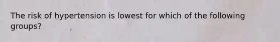 The risk of hypertension is lowest for which of the following groups?