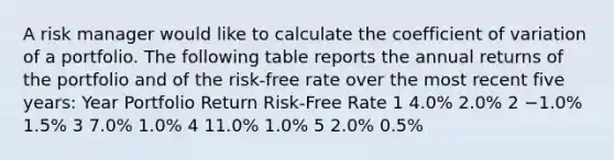 A risk manager would like to calculate the coefficient of variation of a portfolio. The following table reports the annual returns of the portfolio and of the risk-free rate over the most recent five years: Year Portfolio Return Risk-Free Rate 1 4.0% 2.0% 2 −1.0% 1.5% 3 7.0% 1.0% 4 11.0% 1.0% 5 2.0% 0.5%