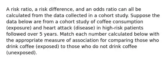 A risk ratio, a risk difference, and an odds ratio can all be calculated from the data collected in a cohort study. Suppose the data below are from a cohort study of coffee consumption (exposure) and heart attack (disease) in high-risk patients followed over 5 years. Match each number calculated below with the appropriate measure of association for comparing those who drink coffee (exposed) to those who do not drink coffee (unexposed).