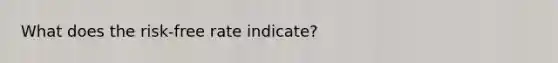 What does the risk-free rate indicate?