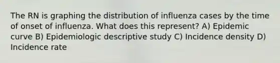 The RN is graphing the distribution of influenza cases by the time of onset of influenza. What does this represent? A) Epidemic curve B) Epidemiologic descriptive study C) Incidence density D) Incidence rate