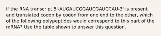 If the RNA transcript 5'-AUGAUCGGAUCGAUCCAU-3' is present and translated codon by codon from one end to the other, which of the following polypeptides would correspond to this part of the mRNA? Use the table shown to answer this question.