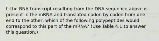 If the RNA transcript resulting from the DNA sequence above is present in the mRNA and translated codon by codon from one end to the other, which of the following polypeptides would correspond to this part of the mRNA? (Use Table 4.1 to answer this question.)