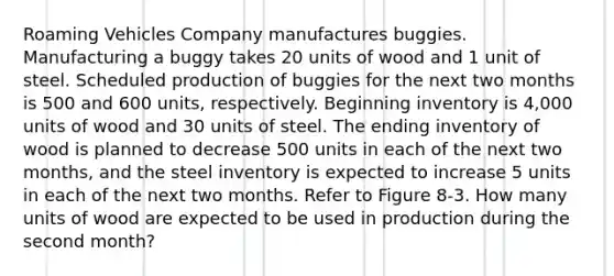 Roaming Vehicles Company manufactures buggies. Manufacturing a buggy takes 20 units of wood and 1 unit of steel. Scheduled production of buggies for the next two months is 500 and 600 units, respectively. Beginning inventory is 4,000 units of wood and 30 units of steel. The ending inventory of wood is planned to decrease 500 units in each of the next two months, and the steel inventory is expected to increase 5 units in each of the next two months. Refer to Figure 8-3. How many units of wood are expected to be used in production during the second month?