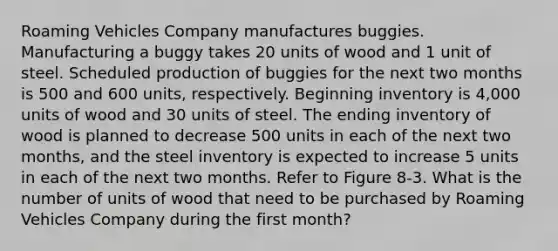 Roaming Vehicles Company manufactures buggies. Manufacturing a buggy takes 20 units of wood and 1 unit of steel. Scheduled production of buggies for the next two months is 500 and 600 units, respectively. Beginning inventory is 4,000 units of wood and 30 units of steel. The ending inventory of wood is planned to decrease 500 units in each of the next two months, and the steel inventory is expected to increase 5 units in each of the next two months. Refer to Figure 8-3. What is the number of units of wood that need to be purchased by Roaming Vehicles Company during the first month?