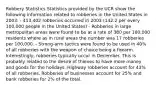 Robbery Statistics Statistics provided by the UCR show the following information related to robberies in the United States in 2003: - 413,402 robberies occurred in 2003 (142.2 per every 100,000 people in the United States) - Robberies in large metropolitan areas were found to be at a rate of 380 per 100,000 residents where as in rural areas the number was 17 robberies per 100,000. - Strong-arm tactics were found to be used in 40% of all robberies with the weapon of choice being a firearm. Interestingly, robberies typically occur in December. This is probably related to the desire of thieves to have more money and goods for the holidays. Highway robberies account for 43% of all robberies. Robberies of businesses account for 25% and bank robberies for 2% of the total.