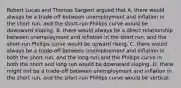 Robert Lucas and Thomas Sargent argued that A. there would always be a​ trade-off between unemployment and inflation in the short​ run, and the​ short-run Phillips curve would be downward sloping. B. there would always be a direct relationship between unemployment and inflation in the short​ run, and the​ short-run Phillips curve would be upward rising. C. there would always be a​ trade-off between unemployment and inflation in both the short​ run, and the​ long-run and the Phillips curve in both the short and long run would be downward sloping. D. there might not be a​ trade-off between unemployment and inflation in the short​ run, and the​ short-run Phillips curve would be vertical.