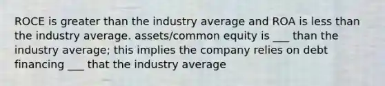 ROCE is greater than the industry average and ROA is less than the industry average. assets/common equity is ___ than the industry average; this implies the company relies on debt financing ___ that the industry average