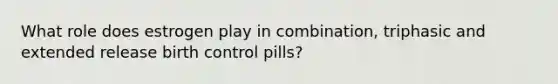 What role does estrogen play in combination, triphasic and extended release birth control pills?