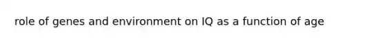 role of genes and environment on IQ as a function of age