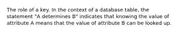 The role of a key. In the context of a database table, the statement "A determines B" indicates that knowing the value of attribute A means that the value of attribute B can be looked up.