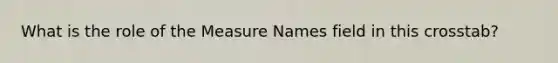 What is the role of the Measure Names field in this crosstab?