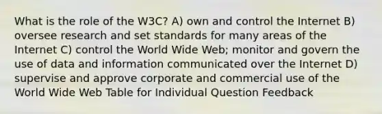 What is the role of the W3C? A) own and control the Internet B) oversee research and set standards for many areas of the Internet C) control the World Wide Web; monitor and govern the use of data and information communicated over the Internet D) supervise and approve corporate and commercial use of the World Wide Web Table for Individual Question Feedback