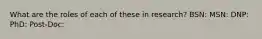 What are the roles of each of these in research? BSN: MSN: DNP: PhD: Post-Doc: