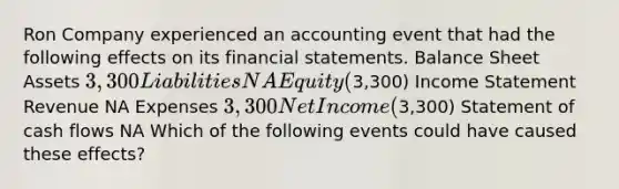 Ron Company experienced an accounting event that had the following effects on its financial statements. Balance Sheet Assets 3,300 Liabilities NA Equity (3,300) Income Statement Revenue NA Expenses 3,300 Net Income (3,300) Statement of cash flows NA Which of the following events could have caused these effects?