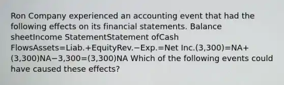 Ron Company experienced an accounting event that had the following effects on its <a href='https://www.questionai.com/knowledge/kFBJaQCz4b-financial-statements' class='anchor-knowledge'>financial statements</a>. Balance sheet<a href='https://www.questionai.com/knowledge/kCPMsnOwdm-income-statement' class='anchor-knowledge'>income statement</a>Statement ofCash FlowsAssets=Liab.+EquityRev.−Exp.=Net Inc.(3,300)=NA+(3,300)NA−3,300=(3,300)NA Which of the following events could have caused these effects?