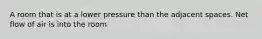 A room that is at a lower pressure than the adjacent spaces. Net flow of air is into the room