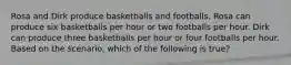 Rosa and Dirk produce basketballs and footballs. Rosa can produce six basketballs per hour or two footballs per hour. Dirk can produce three basketballs per hour or four footballs per hour. Based on the scenario, which of the following is true?