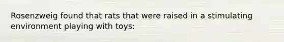 Rosenzweig found that rats that were raised in a stimulating environment playing with toys: