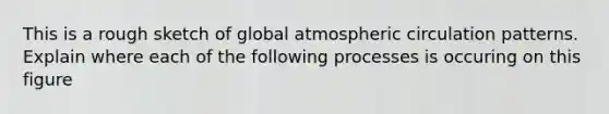 This is a rough sketch of global atmospheric circulation patterns. Explain where each of the following processes is occuring on this figure