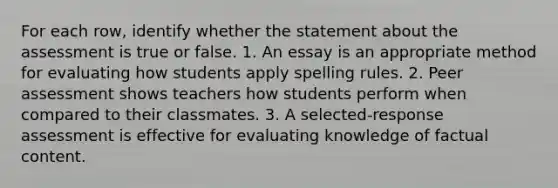 For each row, identify whether the statement about the assessment is true or false. 1. An essay is an appropriate method for evaluating how students apply spelling rules. 2. Peer assessment shows teachers how students perform when compared to their classmates. 3. A selected-response assessment is effective for evaluating knowledge of factual content.